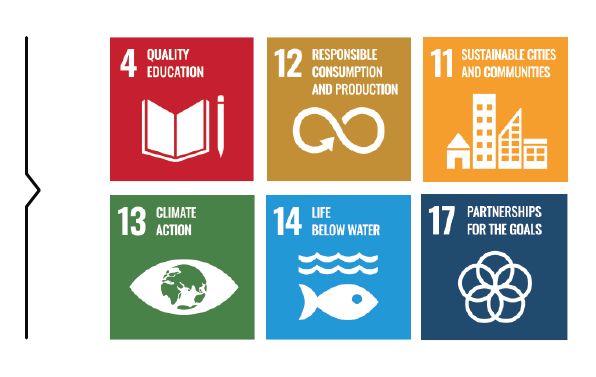 Sustainable-Development-Goals